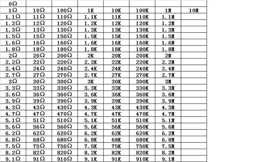 0201/0402/0603/0805/1206 SMD Resistor Sample Book, ±1% Tolerance, 170 Kinds Assortment Kit