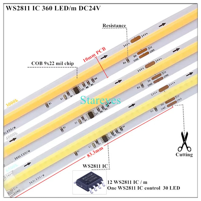 COB SPI LED Strip Light 24V 5m Addressable Pixels White CCT RGB RGBW RGBCCT WS2811 WS2814 Digital IC FCOB Magic Color Tape Rope