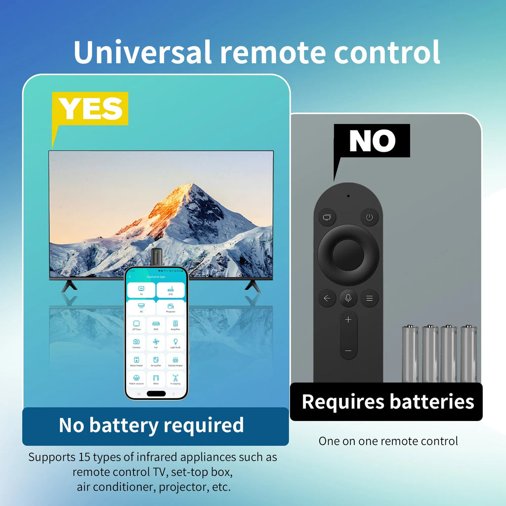Smartphone Infrared Transmitter Type-C/Lightning/Micro Smart Control Adapter For TV Air Conditioner Infrared Remote Control