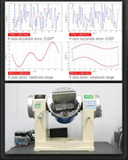 WitMotion HWT9053(X/Y±0.001°)3-Axis Acceleration+Gyro+Euler Sensor IP68 AHRS IMU Built in RM3100 Magnetometer Chip for UAV Robot