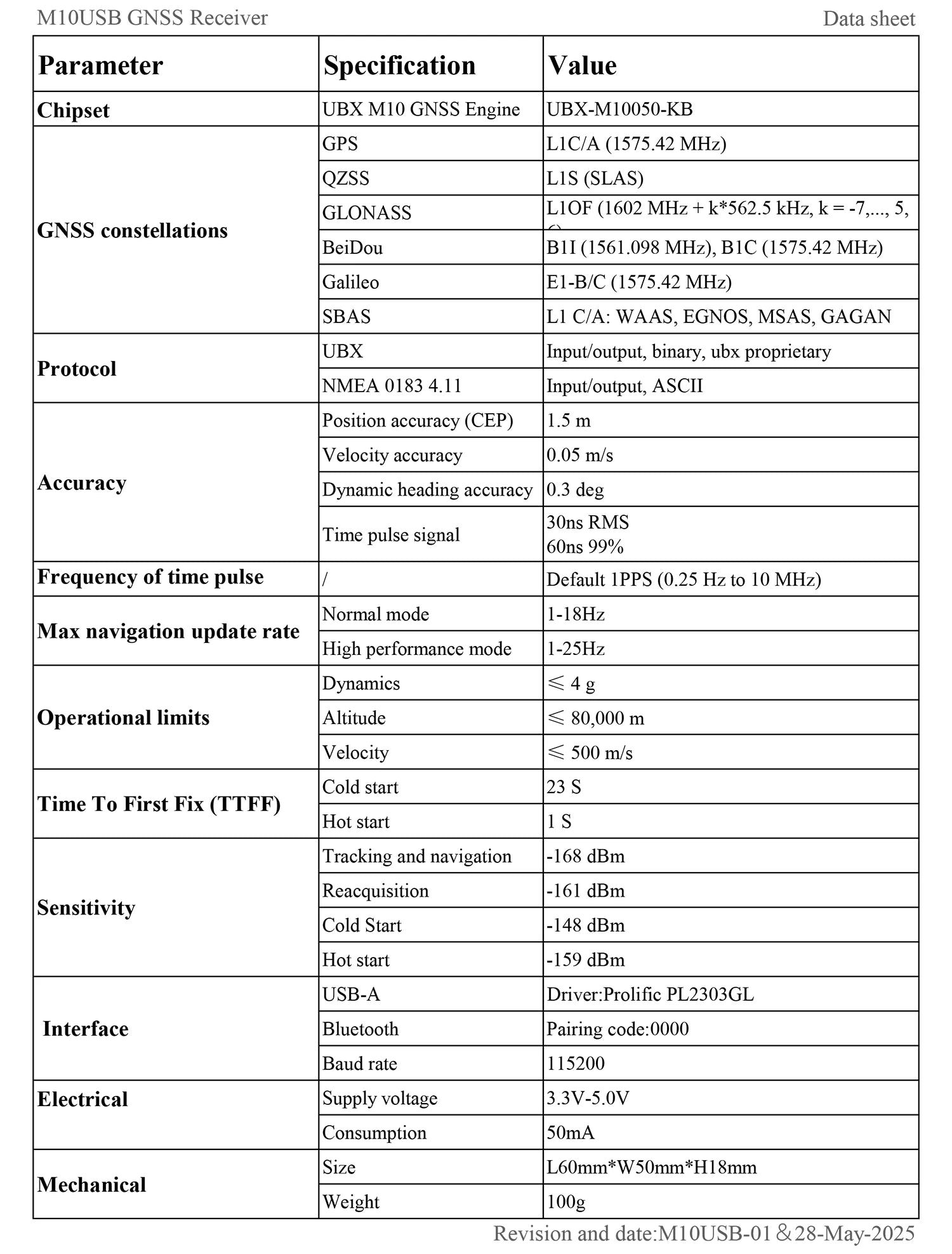 QUESCAN UBX M10 USB GPS Bluetooth GNSS Receiver GPS Galileo BeiDou Antenna Module for Android Windows Linux Marine USB GPS NMEA