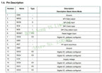50pcs/lot RFM95 in reel factory wholesale RFM95W 868MHz 915MHz LORA SX1276 wireless transceiver module in stock RFM95 in tape