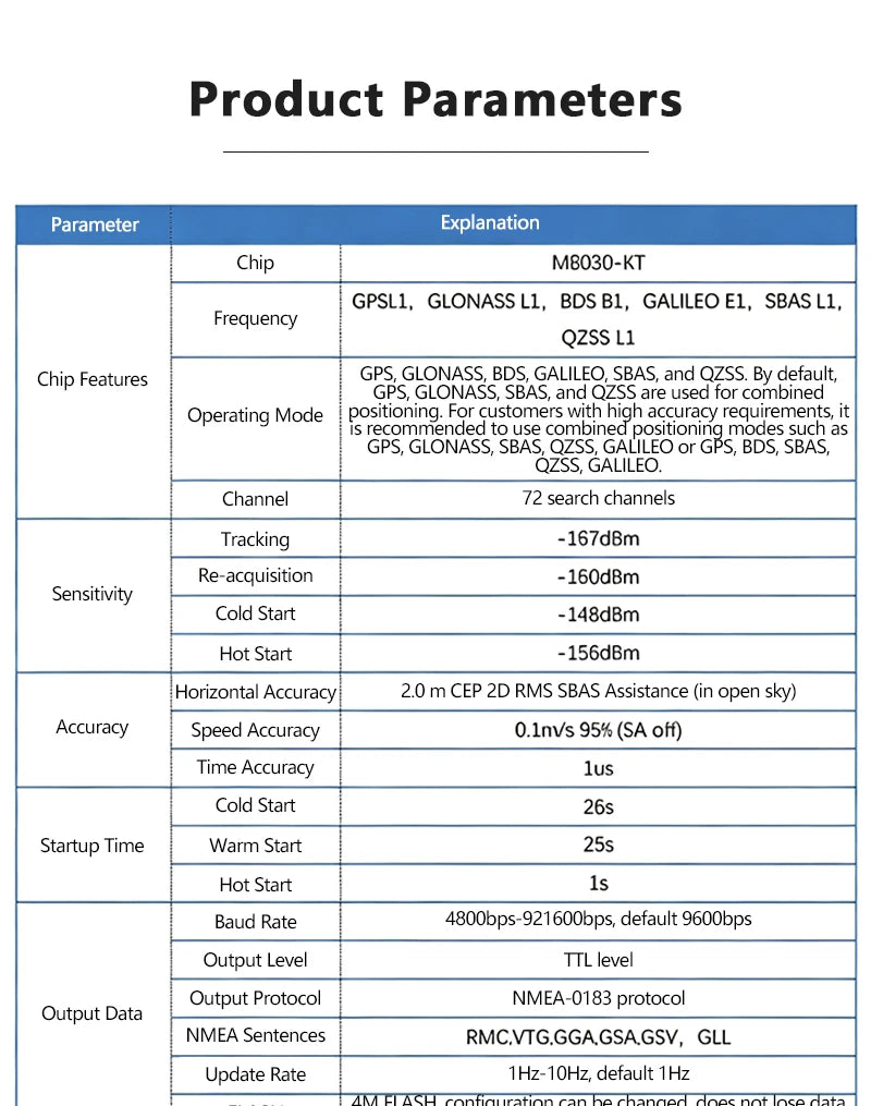BN‑180 BN‑220 BN‑880Q GPS Module GNSS Receiver Module GPS GLONASS BDS Dual Mode Positioning Module PPS Timing