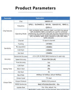BN‑180 BN‑220 BN‑880Q GPS Module GNSS Receiver Module GPS GLONASS BDS Dual Mode Positioning Module PPS Timing