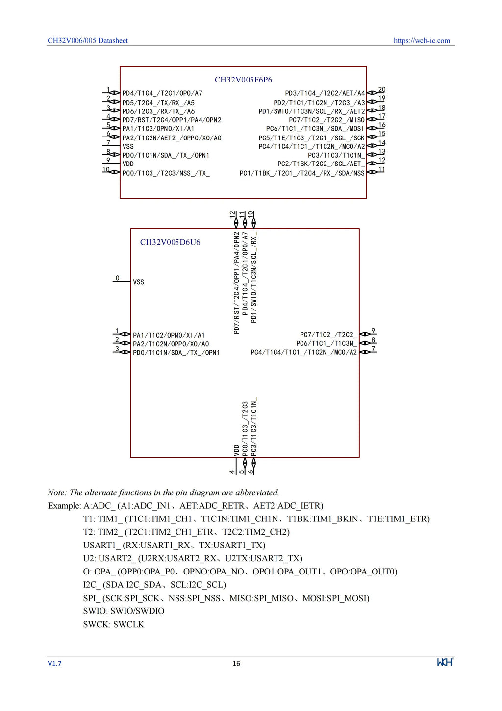 10Pcs/lot CH32V006 32V006F8P7 32V006K8U6/E8R6 Industrial Grade MCU 64K Flash Multi-Purpose General Purpose Microcontroller