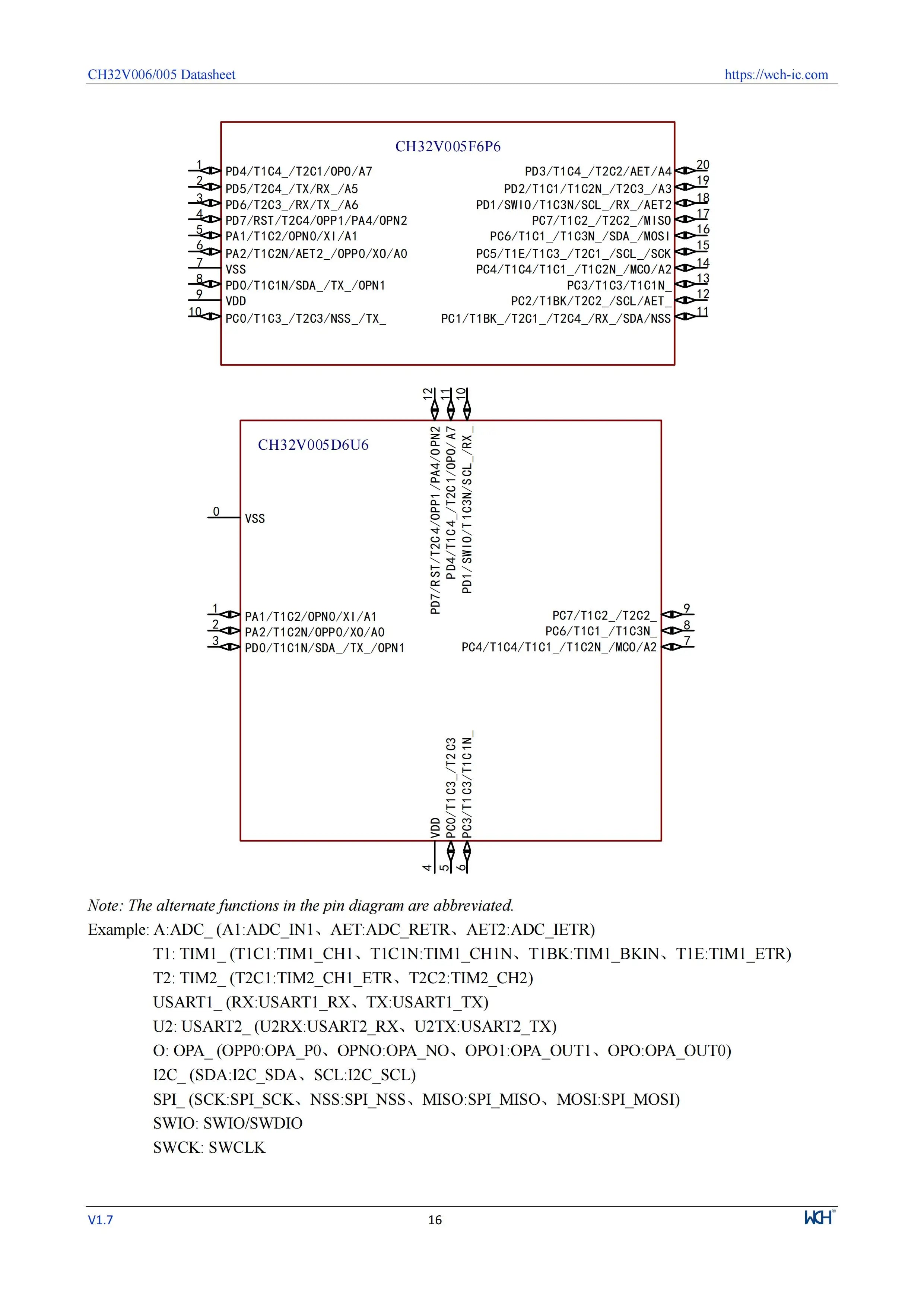 10Pcs/lot CH32V006 32V006F8P7 32V006K8U6/E8R6 Industrial Grade MCU 64K Flash Multi-Purpose General Purpose Microcontroller