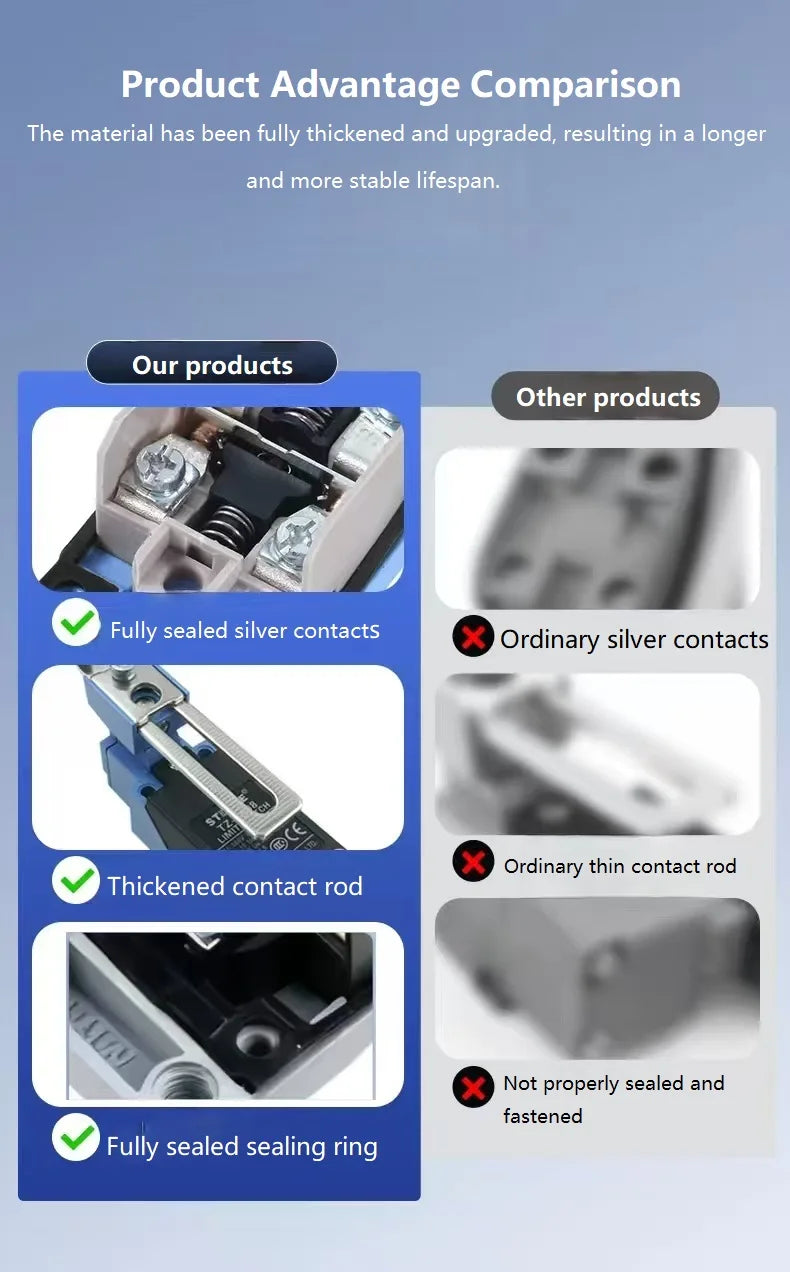 High-Quality Water and Oil Proofing Limit Switches TZ-8104, TZ-8108, TZ-8111, TZ-8122, Small Contact Type Limit Switches