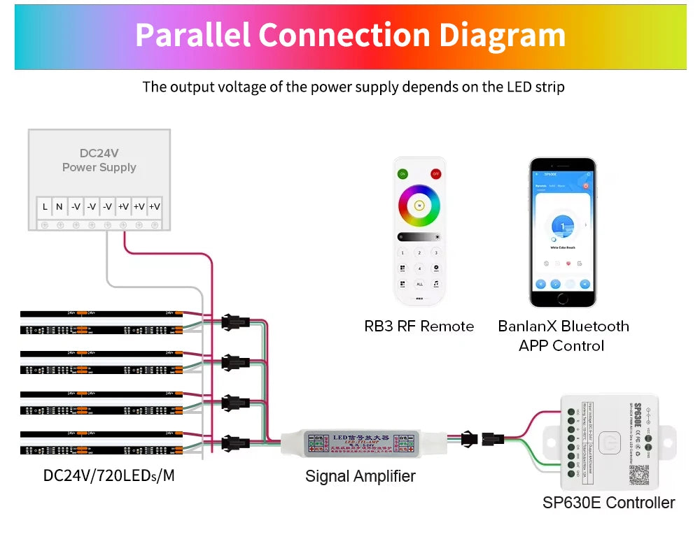 5V 12V 24V Smart SPI RGBIC LED COB Strip Light WS2811 Addressable Programmable Full Color Flexible Lights Bar White/Black PCB