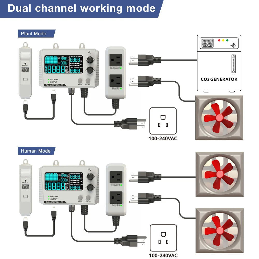 Automatic CO2 Concentration Control 0-5000ppm Carbon Dioxide Controller NDIR Sensor CO2 Detector for Greenhouse