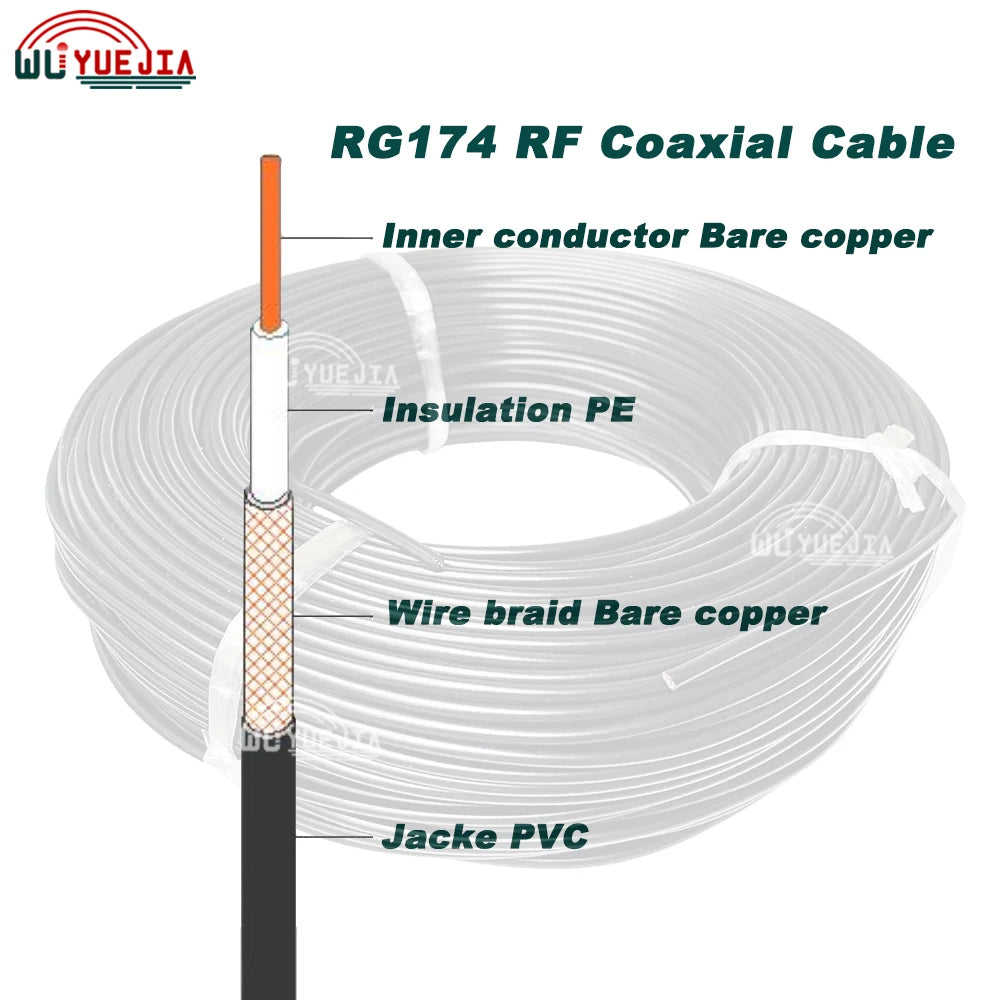 RG-174 Double Fakra D Female to SMA Male Pin + RP-SMA Female Hole 50 Ohm RF Connector Coaxial Cable WIFI Antenna Jumper Pigtail