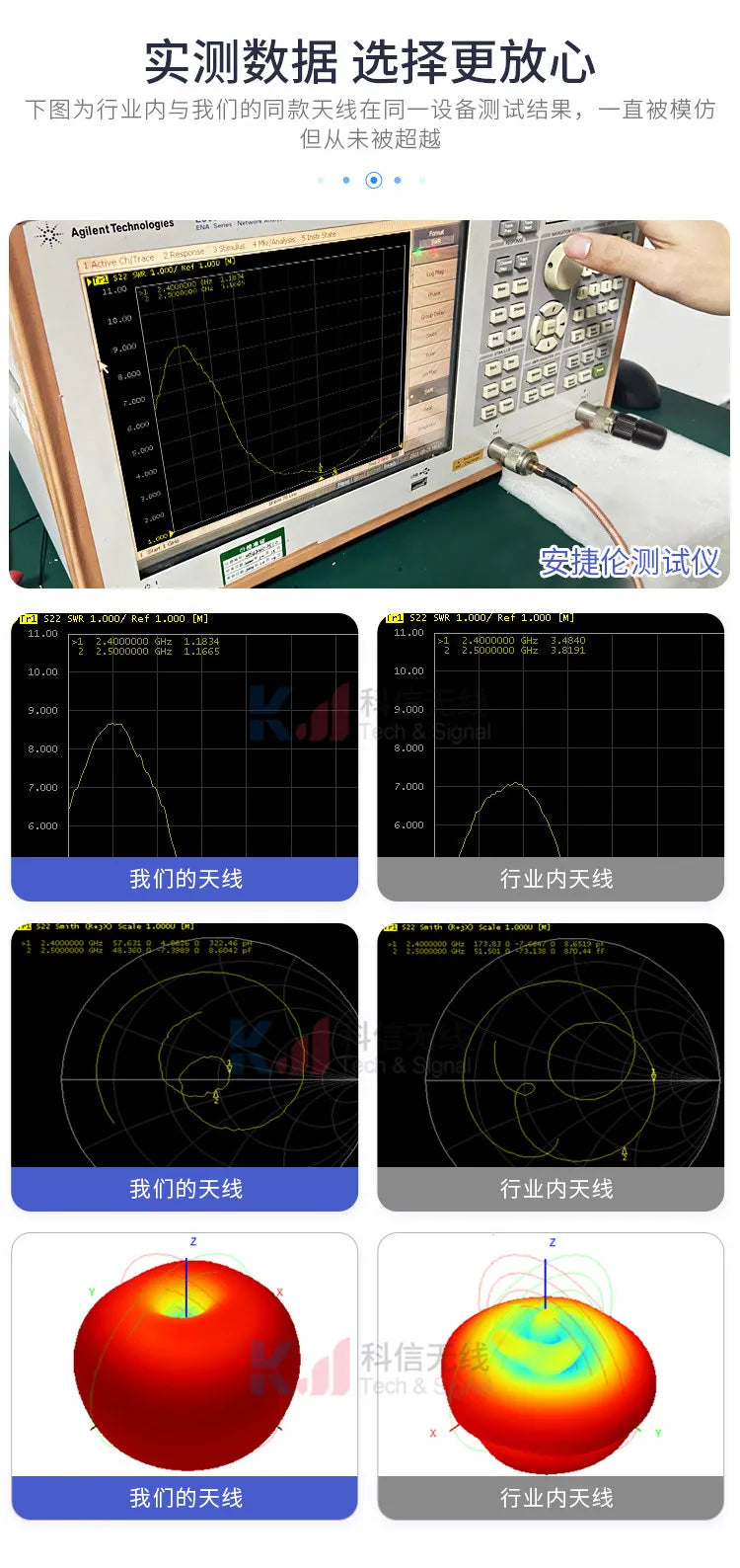 2.4G Antenna Zigbee Mini Stick Smart Home Bluetooth Router Network Card 2.4GHz WIFI Aerial 3dBi RP-SMA Male/Female
