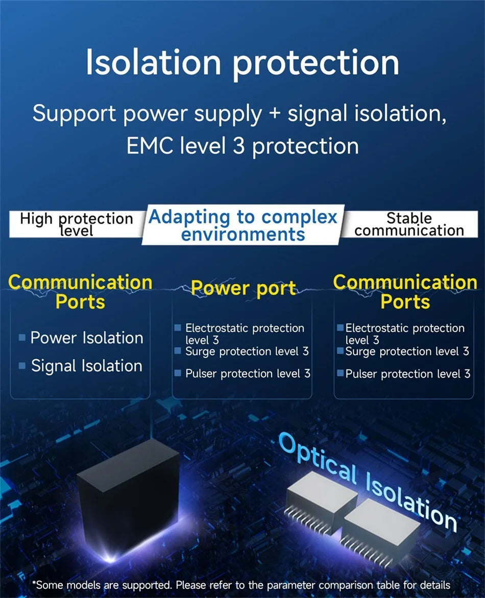 RS485 RS232 RS422 To Ethernet Serial Port Server DIN Rail Instal CDSENET NE2-D11 DC 8-28V  Modbus MQTT HTTP DNS  FOTA Remote Up