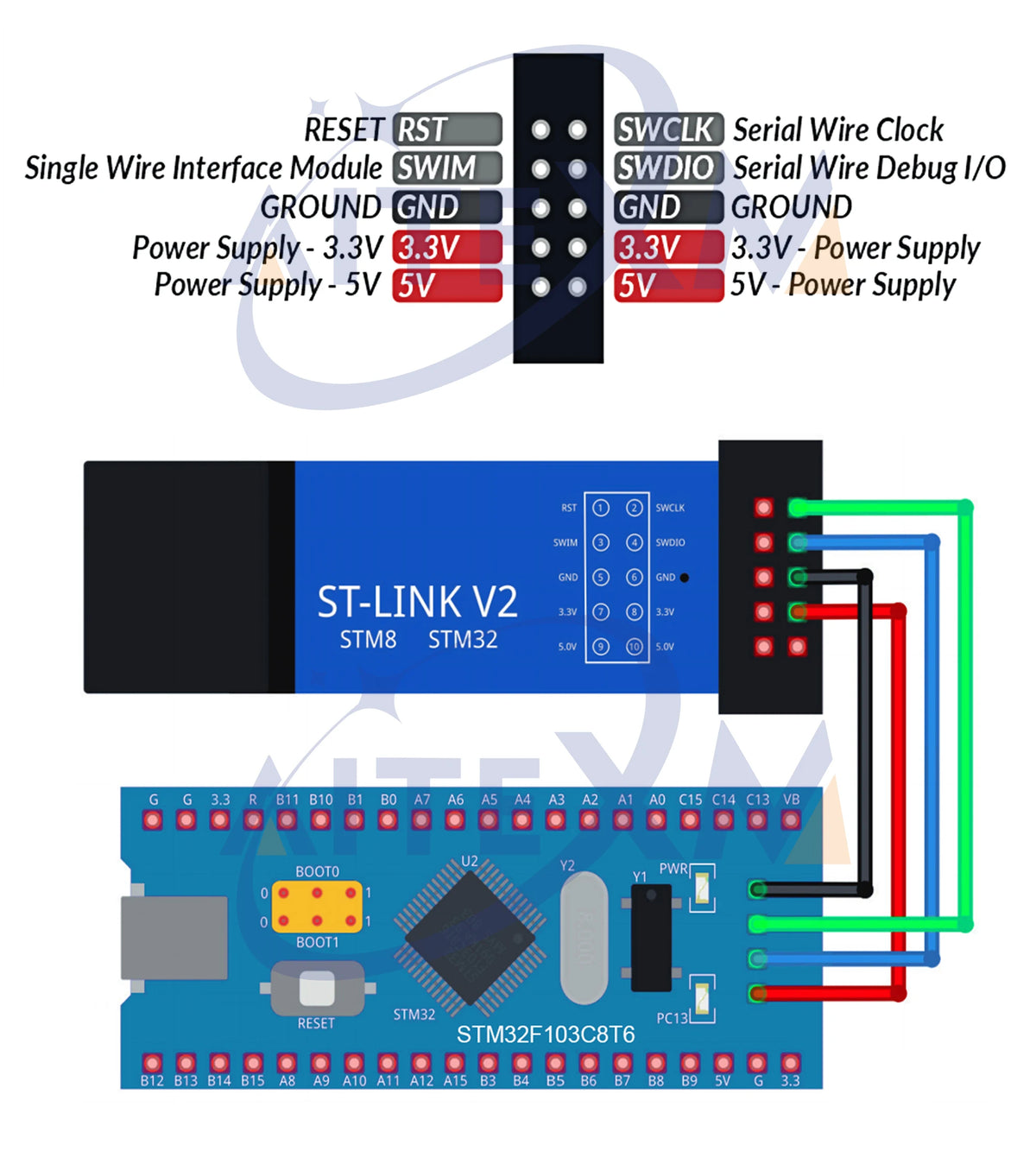 Estardyn STM32F103C8T6 TYPE-C/MICRO STM32F103C6T6 ARM STM32 Minimum System Development Board Module For