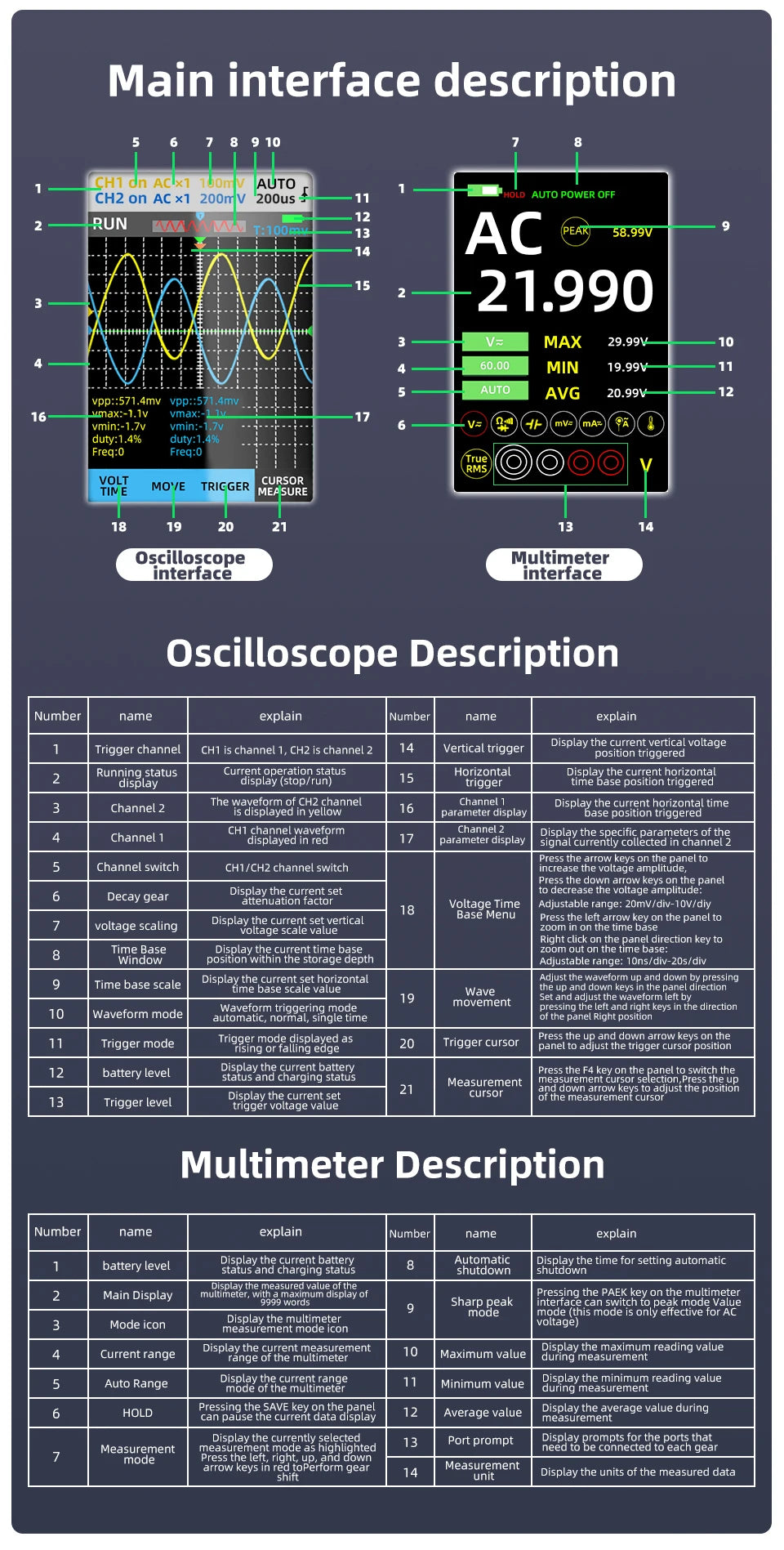 BSIDE 4-IN-1 Handheld Oscilloscope Digital Multimeter+Function Signal Generator Dual Channel O7:25MHz/O9:50MHz Current Tester