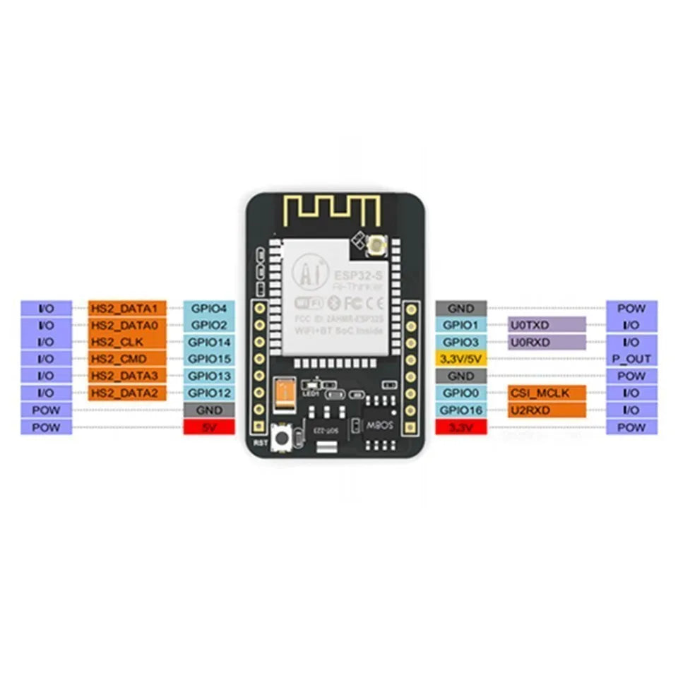 1pcs ESP32-CAM WiFi WiFi Module ESP32 serial to WiFi ESP32 CAM Development Board 5V For Bluetooth with OV3660 Camera Module
