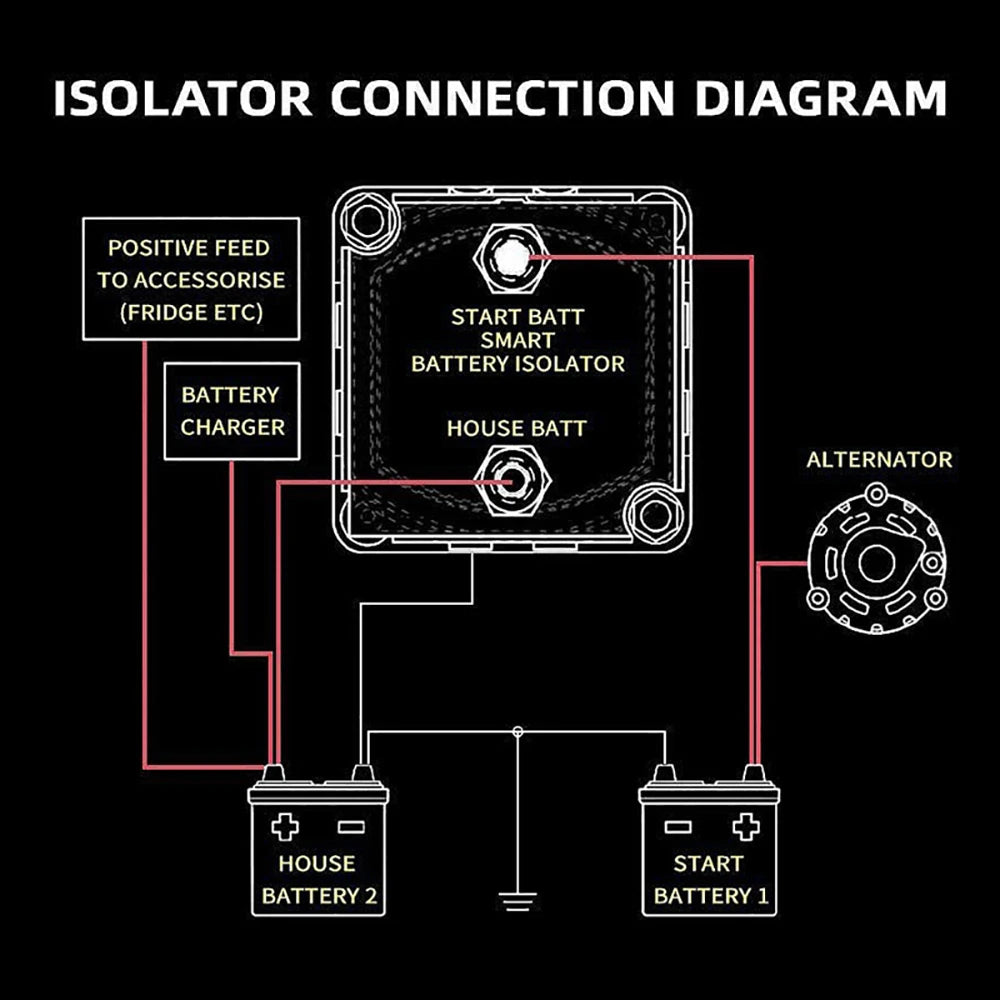 Relay VSR for Camper Car Smart Battery Isolator 12V 140A Voltage Sensitive Split Charge