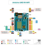 Arduino UNO R4 Development Board Arduino Wifi Version ABX00087 Minima Kit