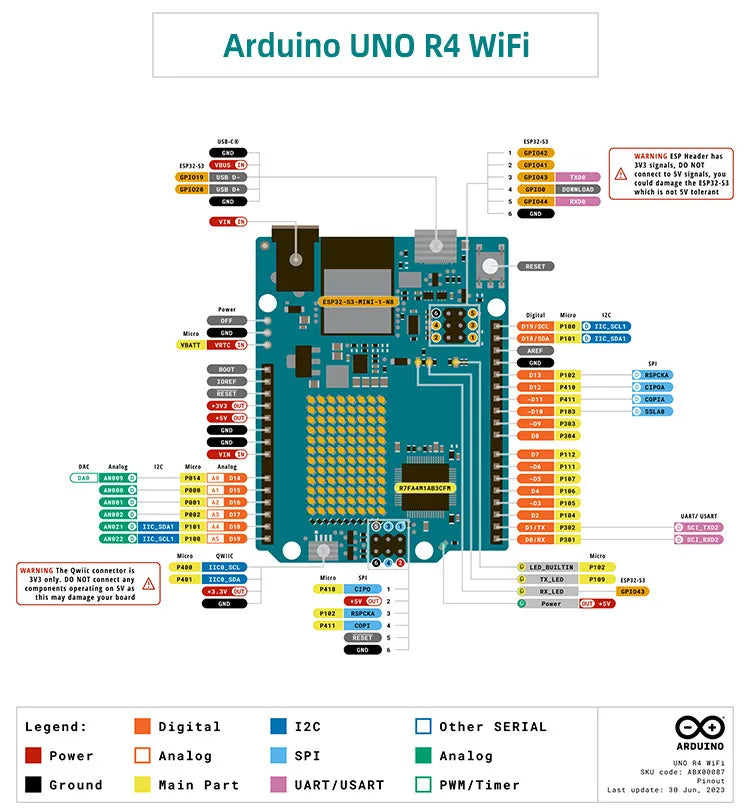 Arduino UNO R4 Development Board Arduino Wifi Version ABX00087 Minima Kit