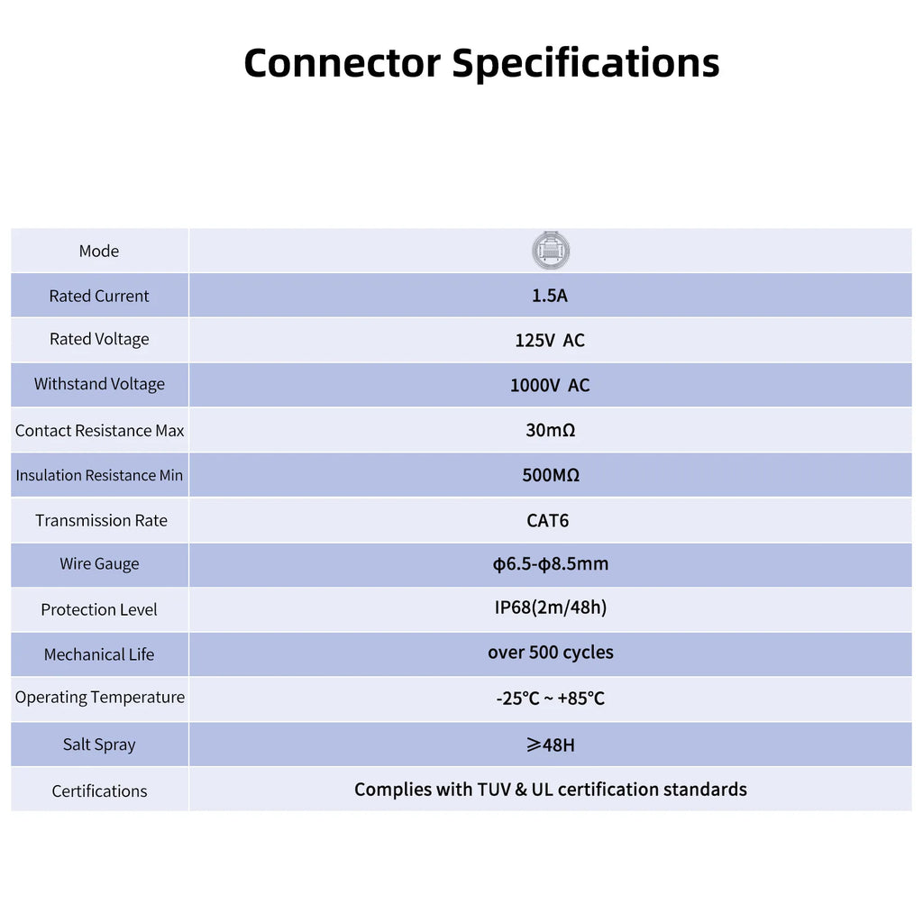 CNLINKO LP20 PBT Plastic IP68 Waterproof RJ45 Cable Signal Connector CAT6 Panel Mount Socket Plug Network Ethernet Interface