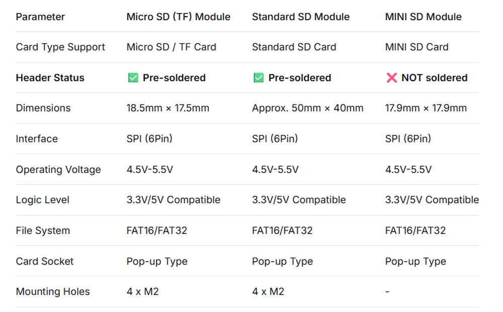 Micro SD Card Reader Module Micro TF / Standard SD / MINI SD SPI Interface Level Shifter 3.3V 5V Data Logger for Arduino ESP32