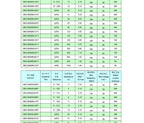 50PCS 1206 SMD Inductor 1uH/2.2uH/3.3uH/4.7uH/10uH/22uH/100uH