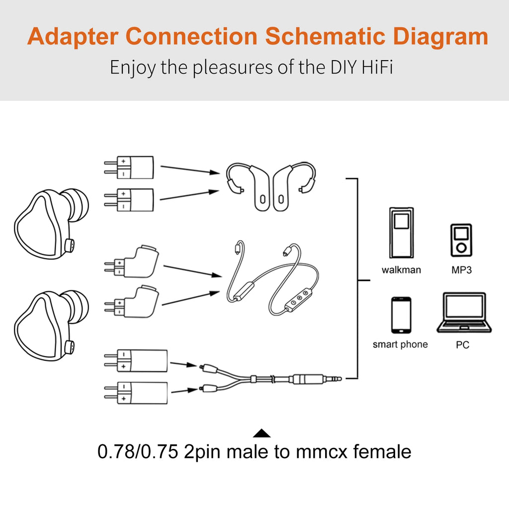 OKCSC MMCX Cable Connected to for Sony MDR EX1000 EX800 MDR7550 EX600 Earbuds Connector in Curved Shape Audio Jack Adapter