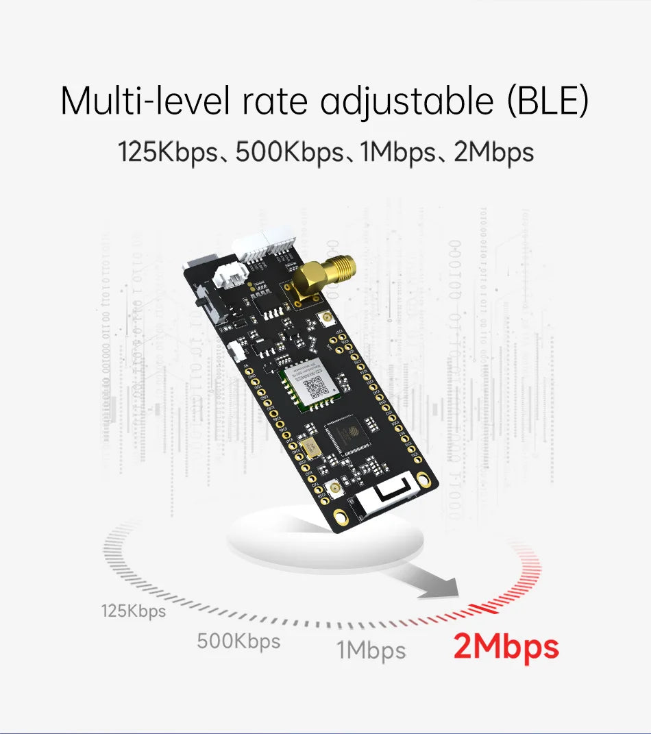 868/915MHz ESP32-S3 SoC ESP32-S3FH4R2 SX1262 Lora WIFI Bluetooth Test Board CDSENET EoRa-S3-900TB BLE5.0 BLE Mesh OLED