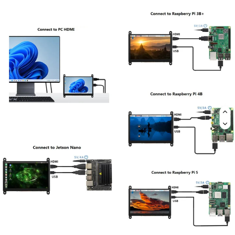 10.1Inch Raspberry Pi 4/3/2/B/B+/A+ Monitor 1024x600 IPS 5-Points Capacitive Touchscreen Drive Free HDMI Display For Win 7/8/10
