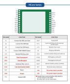 Quectel EC25-A EC25-AFXGR Module EC25AFXGR 4G Development EC25AFXGR-128-STD Core Board B2 B4 B5 B12 B13 B14 B66 B7 LTE CAT4 GNSS