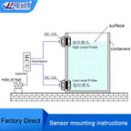 XKC-Y20 Low Cost Capacitive Contact Typle 2025New Designed Liquid Level Switch Level Sensor for Both Metal and Non-metallic Tank