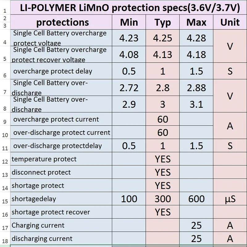 3S 25A 18650 Li-ion BMS Board 11.1V/12.6V Power Tools E-Bike E-Scooter Raspberry Pi Arduino DIY Kit Power Bank TP4056 LM2596