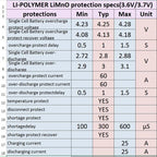 3S 25A 18650 Li-ion BMS Board 11.1V/12.6V Power Tools E-Bike E-Scooter Raspberry Pi Arduino DIY Kit Power Bank TP4056 LM2596