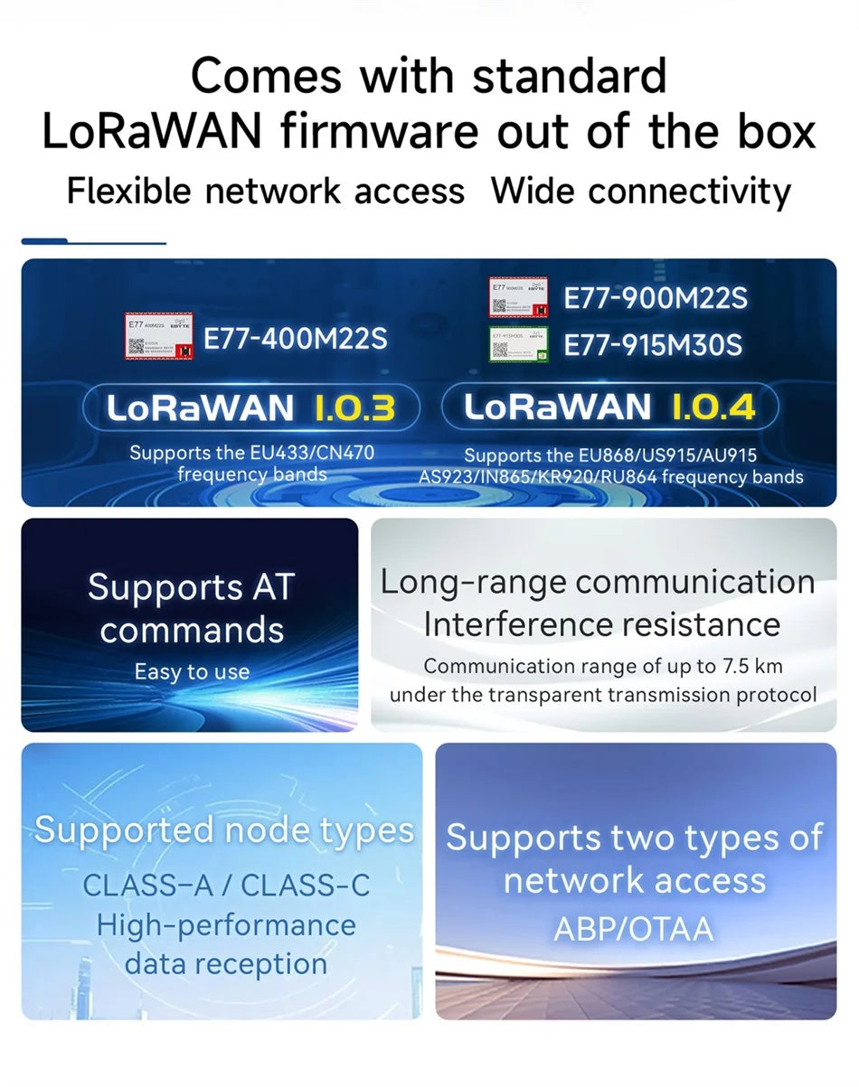 LoRaWan EBYTE E77 Series STM32 Wireless Module 433/915MHz ARM Cortex-M4 Low Power Consumption SoC Support AT Command ABP/OTAA