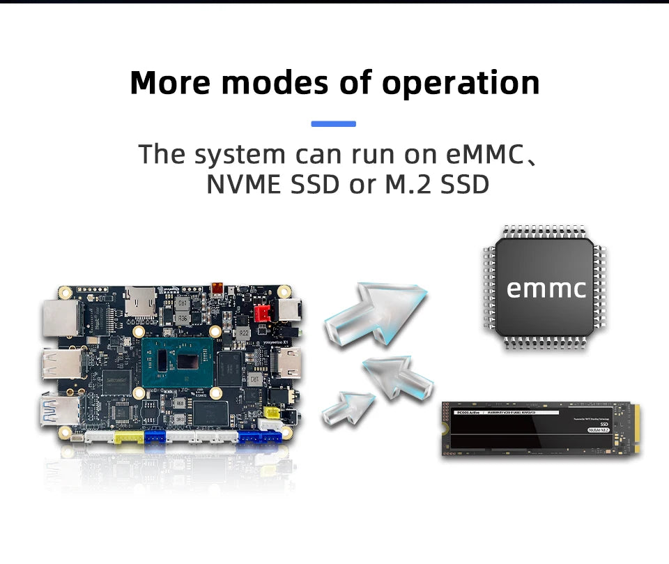 Youyeetoo X1 SBC Intel 11th Gen Jasper Lake N5105 Development Board X86 Computer Windows 10/11 Pro Ubuntu OS Support WiFi 6,NFC