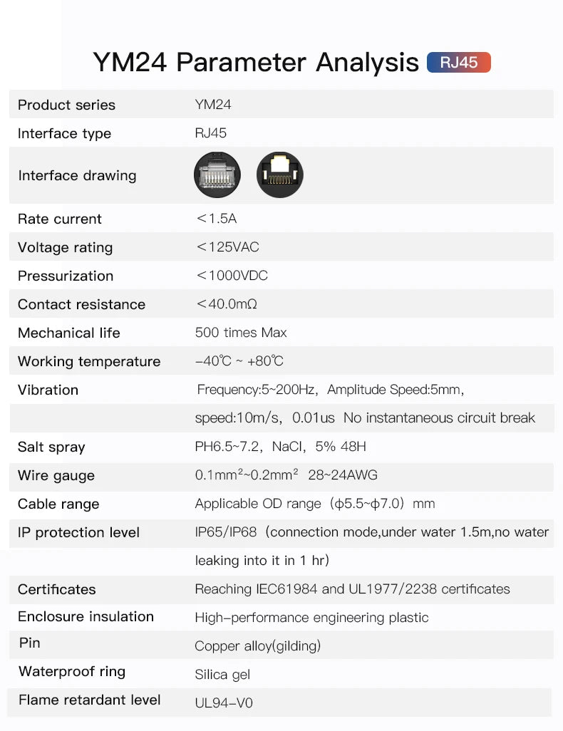 CNLINKO M24 RJ45 Plastic Circular Connector Waterproof Ethernet Cable Coupler Junction Box RJ45 Connector for Industrial Network