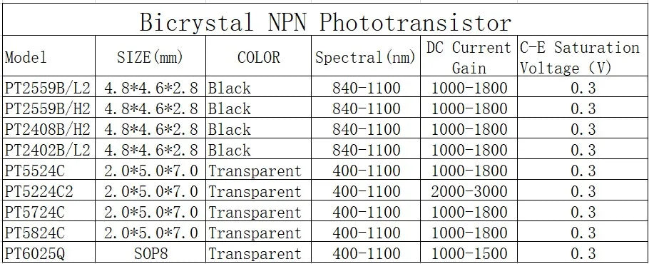 20 PCS, 5mm NPN Phototransistor, SGPT524C, Photosensor, Photosensitive Receiving Transistor