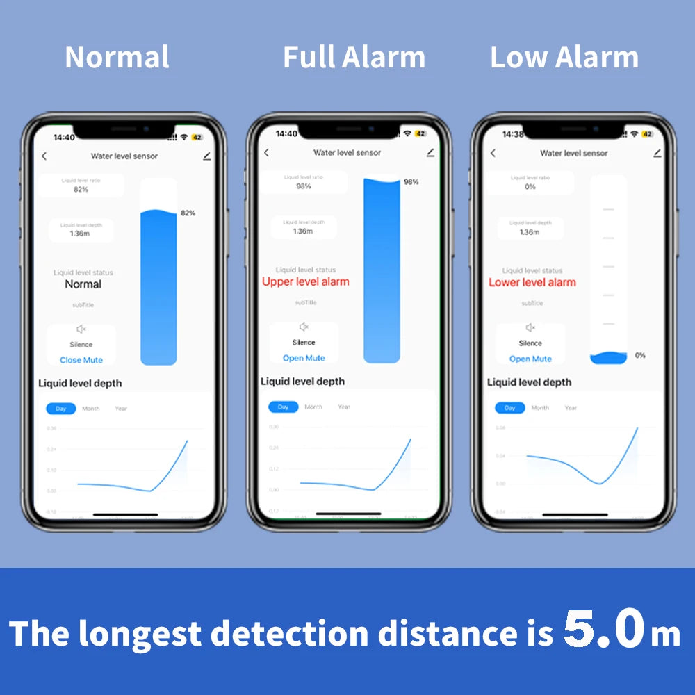 Tuya WiFi or ZIgbee Ultrasonic Water Level Sensor Wireless Gauge Water Tank Level Monitor Waterproof IP65 Water Leak Detector