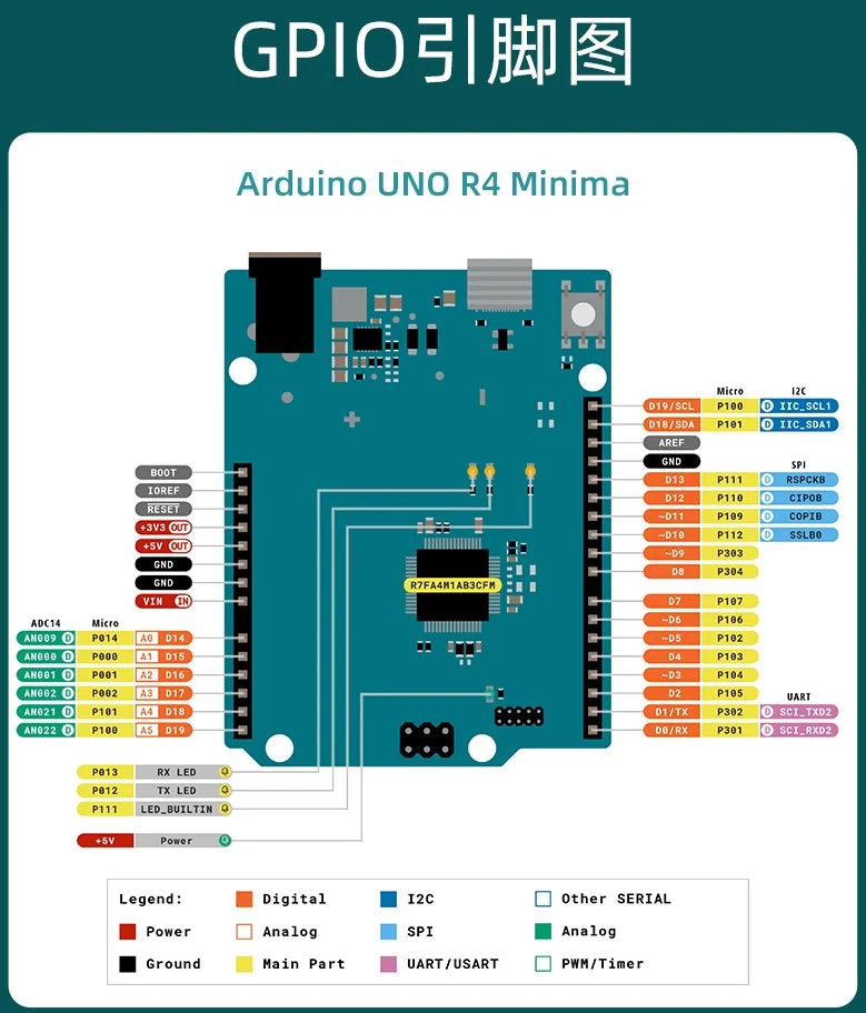 Arduino UNO R3 Arduino UNO R4 Original Minima/WiFi Internet of Things Starter Kit Programming Learning Tutorials