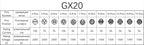 GX12 GX16 GX20 2/3/4/5/6/7/8/9/10 Pin Male Female Butting Wire Cable Circular Aviation Socket Plug Panel Connector Dropshipping