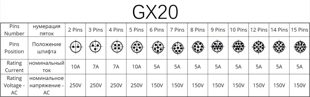 GX12 GX16 GX20 2/3/4/5/6/7/8/9/10 Pin Male Female Butting Wire Cable Circular Aviation Socket Plug Panel Connector Dropshipping