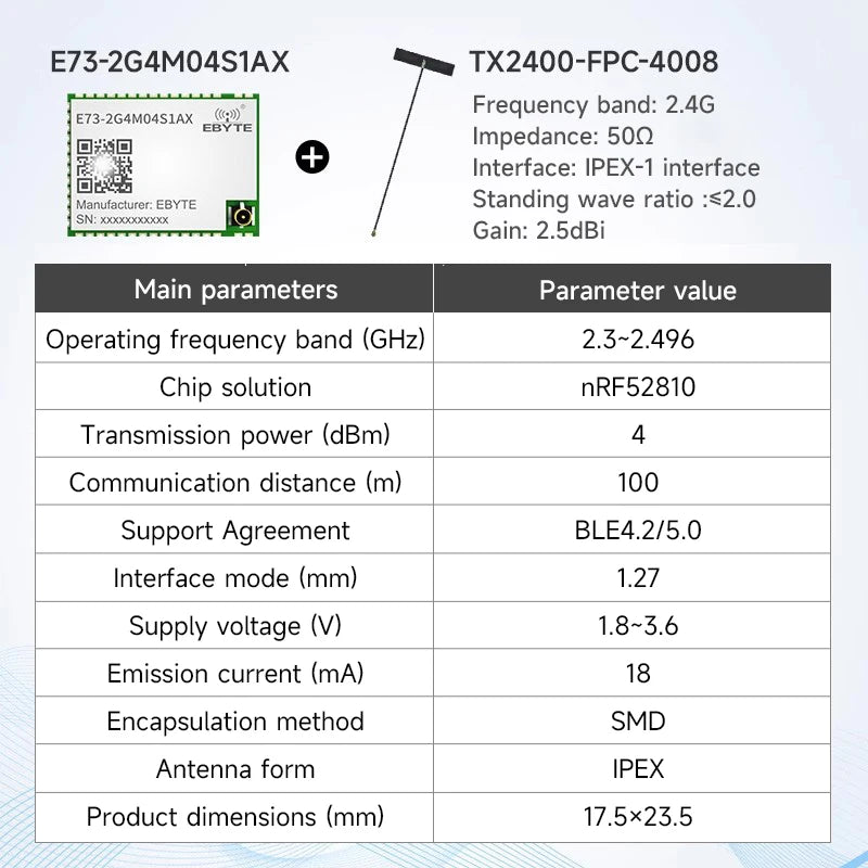 EBYTE E73-2G4M04S1A/B/D Series BLE Wireless Module Micro-size Long Range Low Power Consumption Dual Antenna PCB