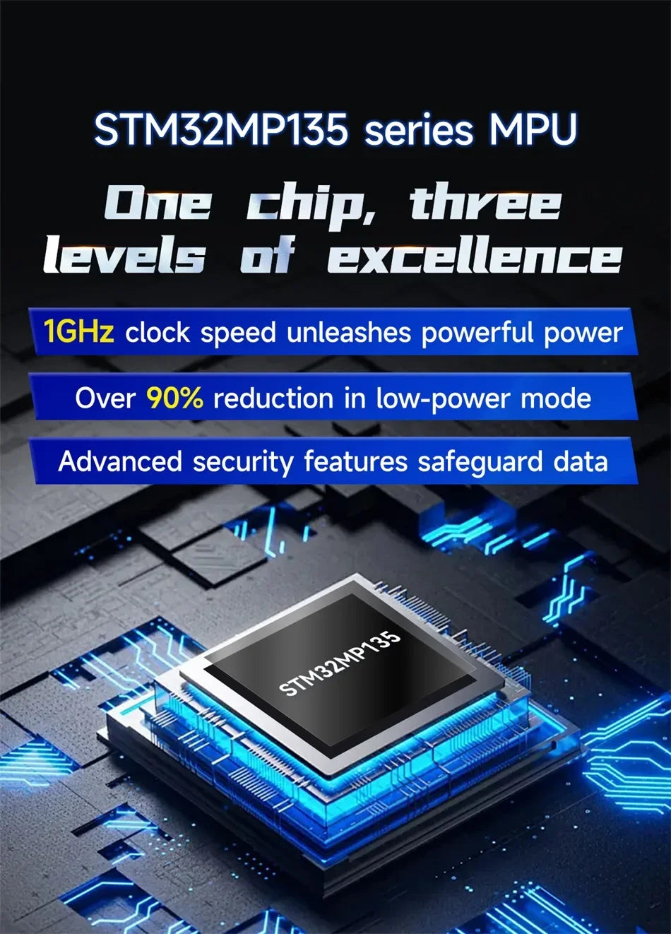 STM32MP135 Core Board ARM Cortex-A7 256MB/512MB 1GHz CDEBYTE ECK10-135 DDR3L Linux Dual Gigabit Ethernet SODIMM WiFi BLE