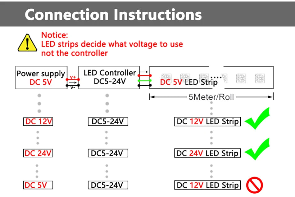 WS2813 WS2815 Pixels LED Strip Controller DC 5V 12V 24V Addressable Dual Signal 4Pin Mini Dimmer 21-Key RF/Bluetooth Controls