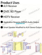 1let Interface I2S PCM5102A DAC Decoder GY-PCM5102 Player Module For Raspberry Pi pHAT Format Board Digital PCM5102 Audio Board