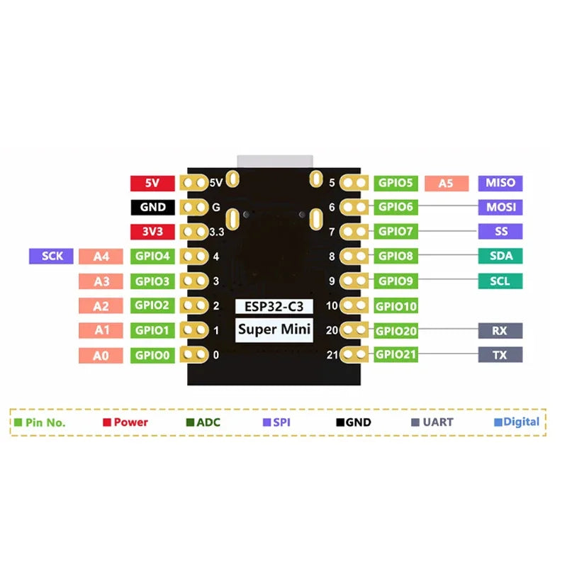 ESP32-C3 Mini Development Board RISC-V WiFi Bluetooth 5.0 IoT Module Compatible with UNO R3 Nano NODEMCU Headers Unsoldered