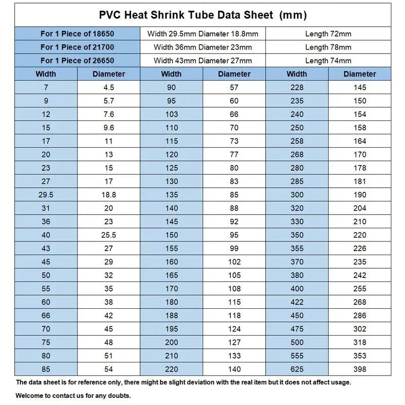 18650 PVC Heat Shrink Tube Battery Pack Clear Width 29.5mm~300mm Insulated Protection Film Wrap Lithium Case Cable Sleeve