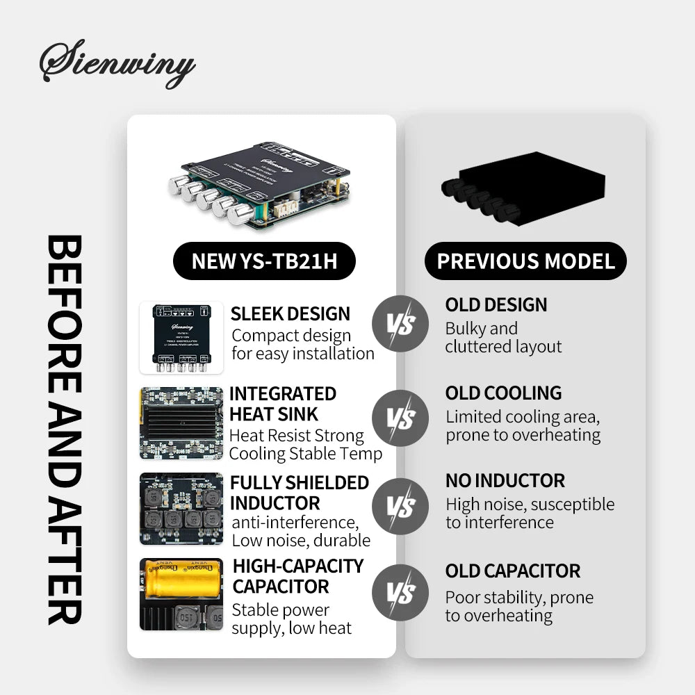 YS-TB21H TPA3116 Bluetooth 5.1 Audio Amplifier Board 2.1 Channel 50Wx2+100W Subwoofer APP Control HiFi Stereo Power Amp
