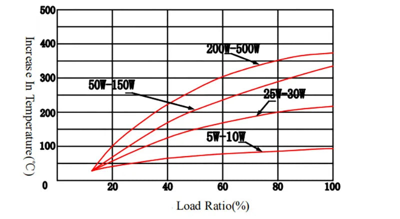 RX24 100W 50W Watt Power Metal Shell Aluminium Gold Resistor 1R 2R 3R 4R 5R 6R 8R 10R 15R 20R 30R 40R 100R 200R 220R Resistance