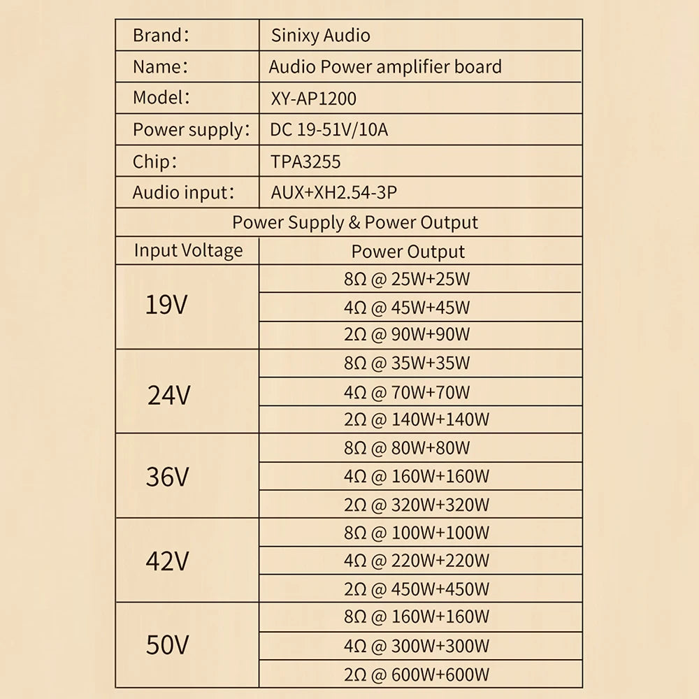 XY-AP1200 Pure Power Amplifier Board Class-D Power Amplifier 600W+600W 2-Channel TPA3255 Amplificador For Hi-Fi Speakers