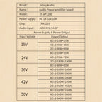 XY-AP1200 Pure Power Amplifier Board Class-D Power Amplifier 600W+600W 2-Channel TPA3255 Amplificador For Hi-Fi Speakers